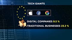 Más impuestos para las empresas digitales
