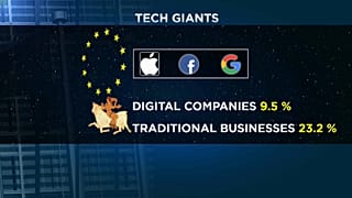 Más impuestos para las empresas digitales