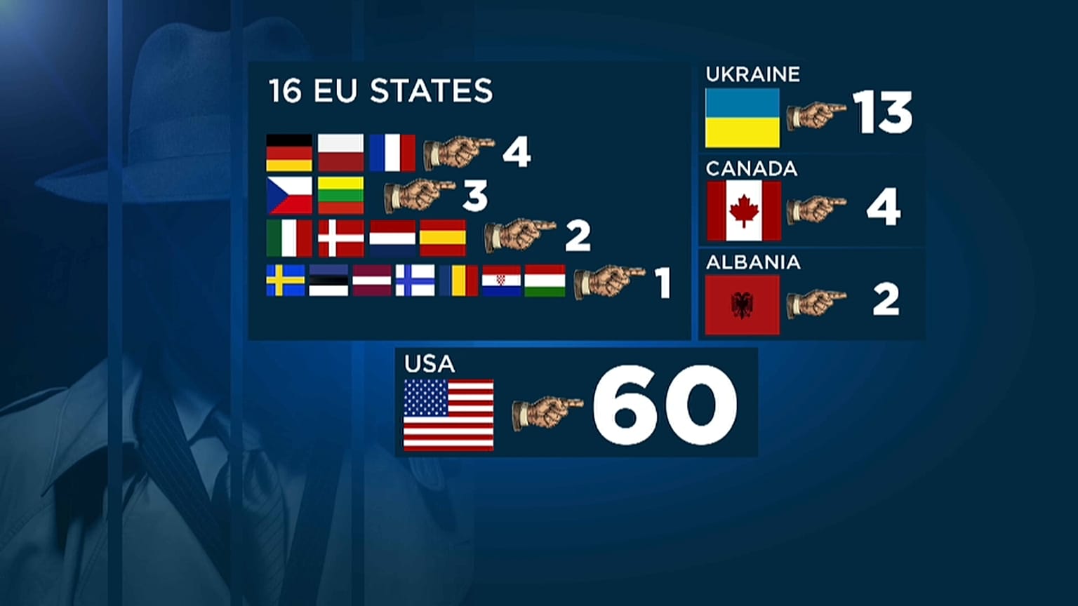 AB ve ABD Rus diplomatları sınır dışı ediyor 