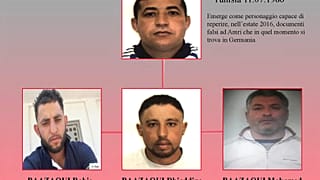 Ιταλία: Στο στόχαστρο πυρήνες τζιχαντιστών