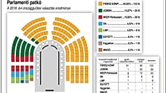 Választási matek: hogy lesz a kevesebb mint félből kétharmad?