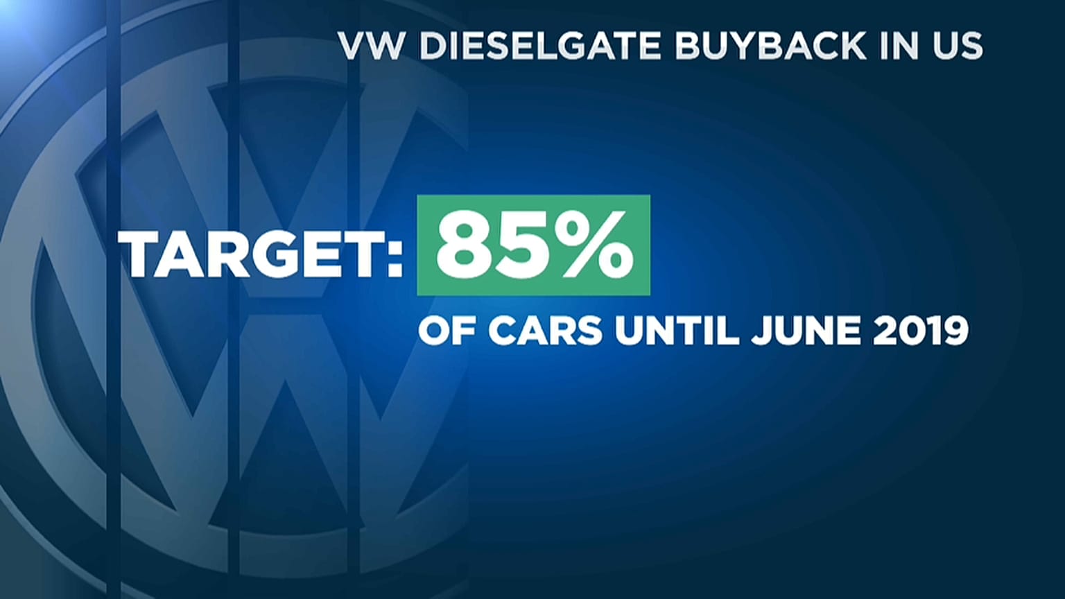 Volkswagen'in dizelgate faturası 30 milyar euro'ya ulaştı