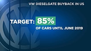 Volkswagen'in dizelgate faturası 30 milyar euro'ya ulaştı