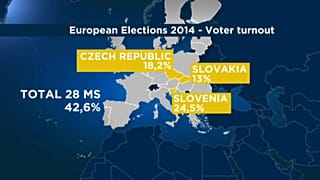 Ενα χρόνο πριν από τις ευρωεκλογές