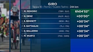 Giro d'Italia: vince Mohoric, crolla Chaves