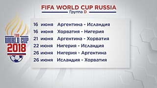 Сборные-сенсации и "тяжеловесы": кто сыграет на ЧМ в группах C и D?