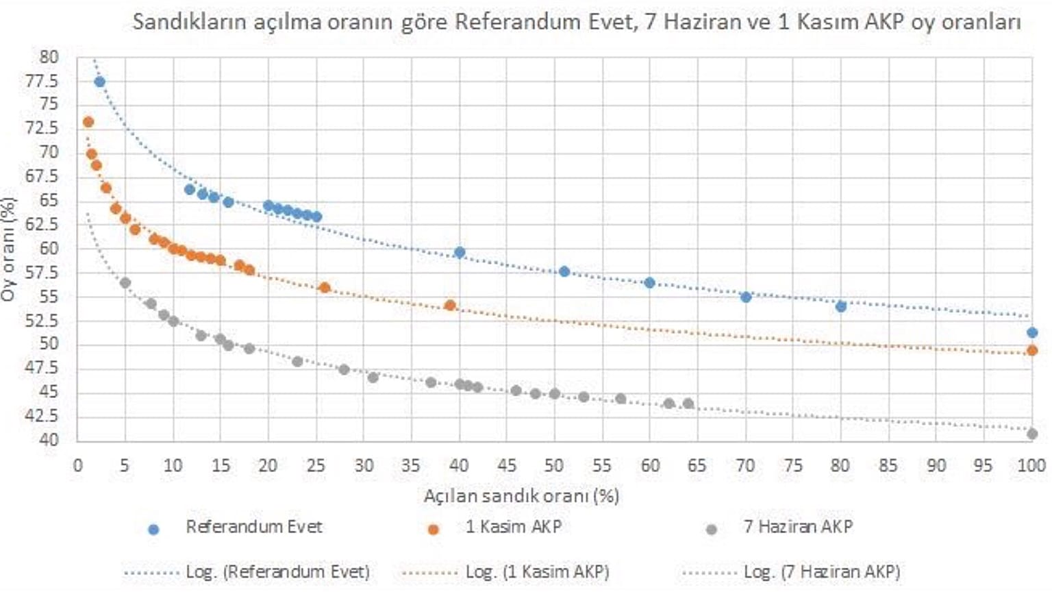 Dr. Engin Topan'ın AA grafiği manipülasyon iddialarını güçlendirdi.