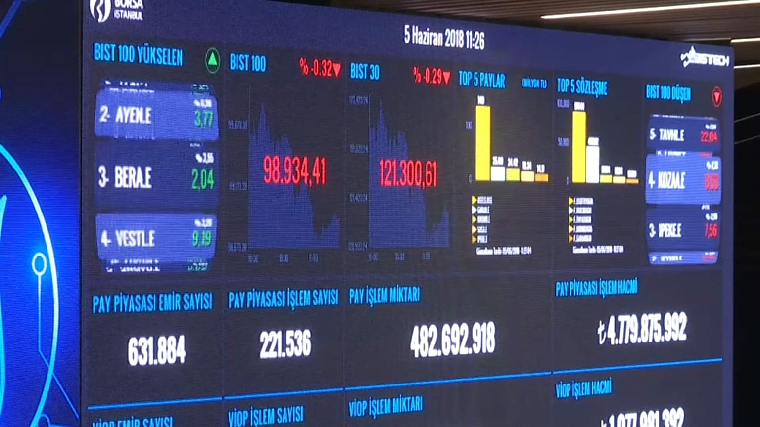 Turkey's markets rally after President Erdogan re-elected