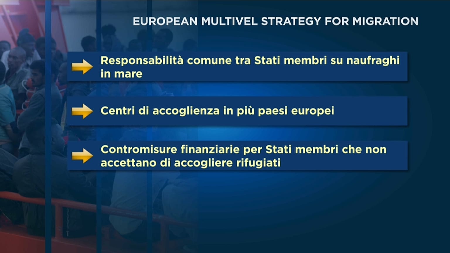 I "Dieci Comandamenti" italiani sui migranti