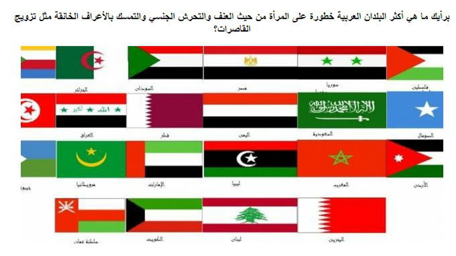 صوت: ما هو البلد العربي الأكثر خطورة على النساء؟