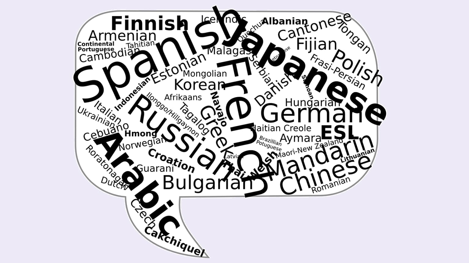 کدام زبان‌ها بیشترین تعداد گویشور را در جهان دارند؟‌