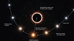 Warum rote Sterne gut für Einstein sind