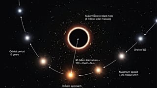 Warum rote Sterne gut für Einstein sind