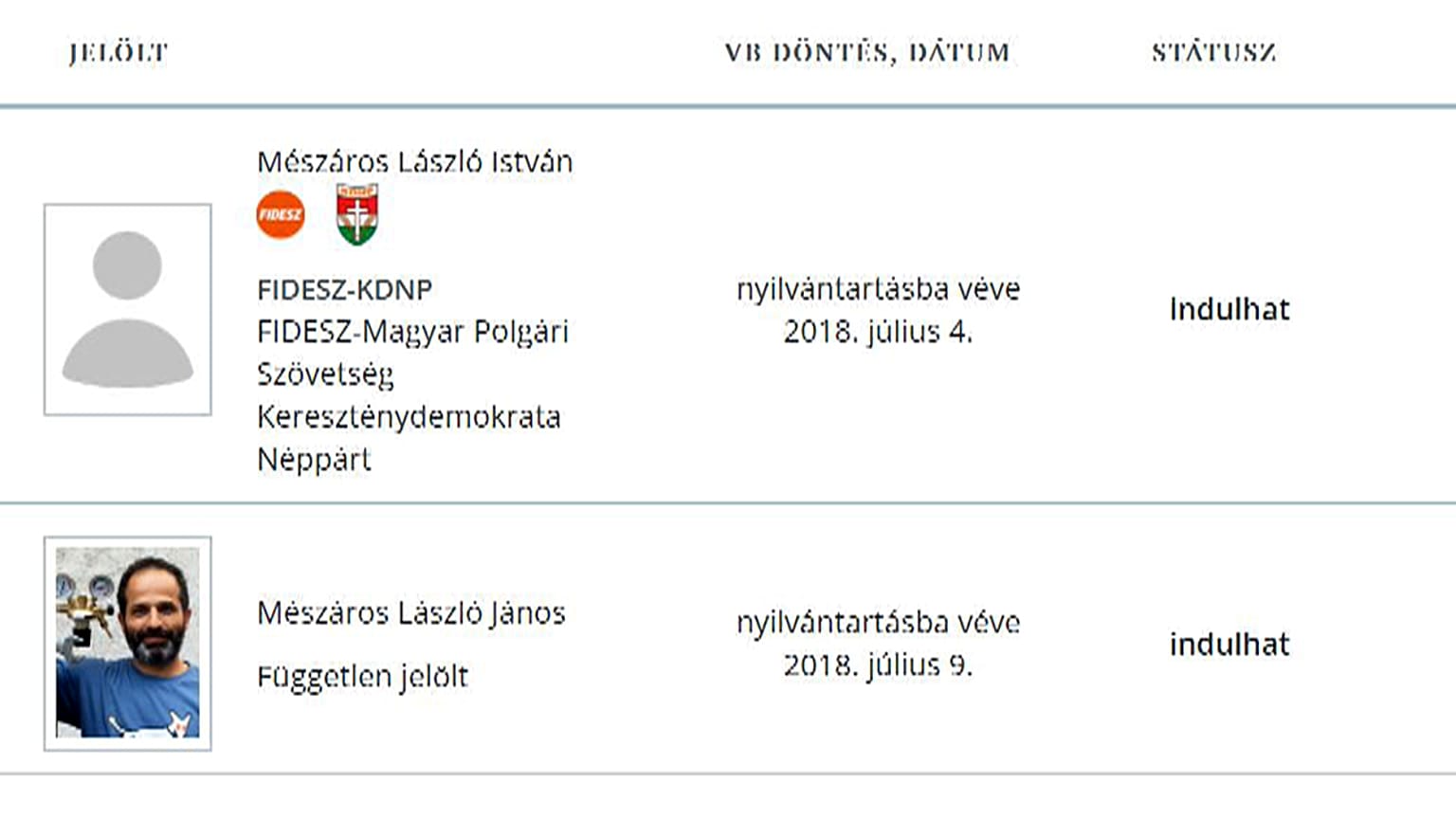 Mészáros után Mészáros vagy Mészáros lesz a polgármester Felcsúton