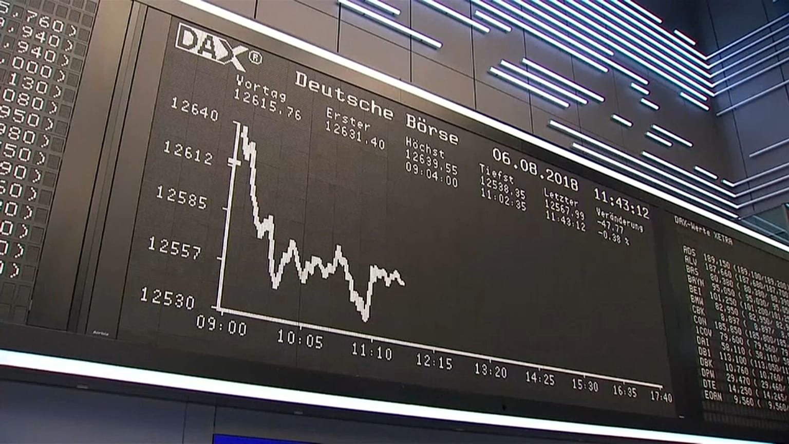 Le cours de l'action Bayer dégringole