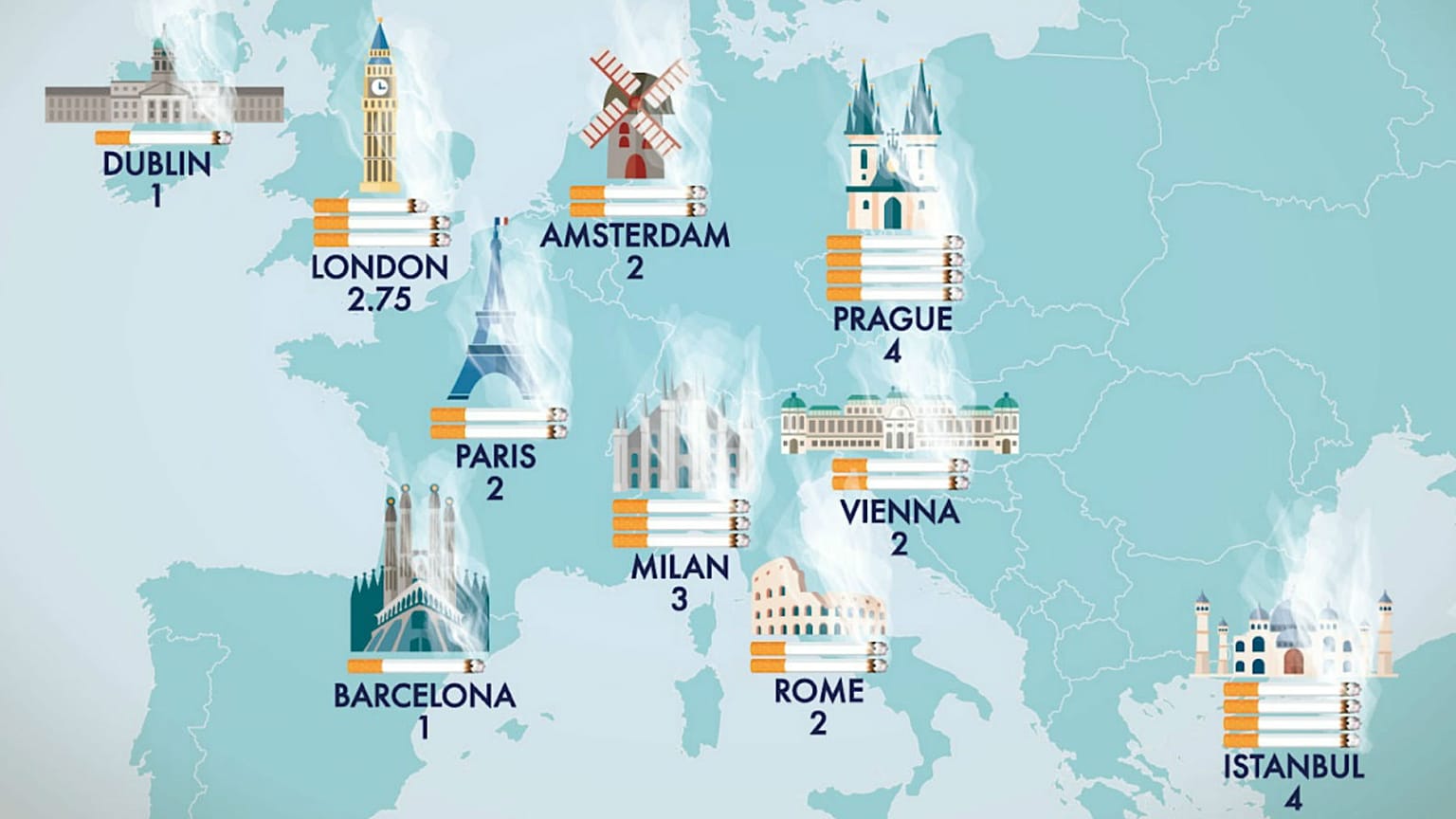 ¿Cuántos cigarrillos te ‘fumas’ en estas ciudades europeas a causa de la contaminación?