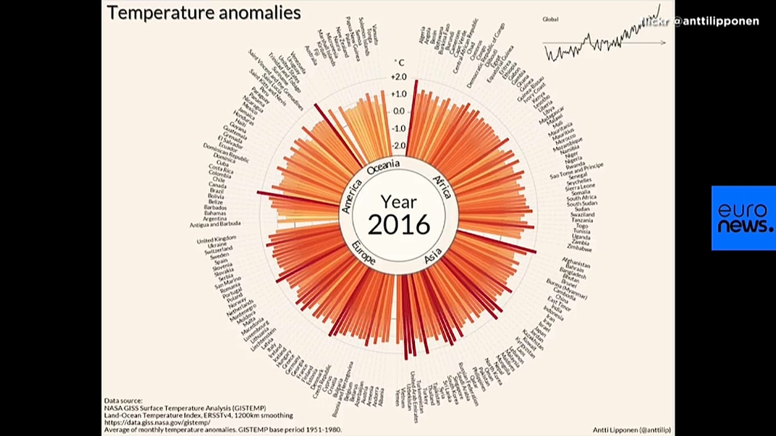 La hausse des températures en 35 secondes