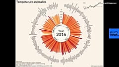 La hausse des températures en 35 secondes
