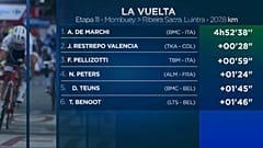 De Marchi se impone en la undécima etapa de la Vuelta