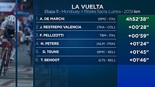De Marchi se impone en la undécima etapa de la Vuelta