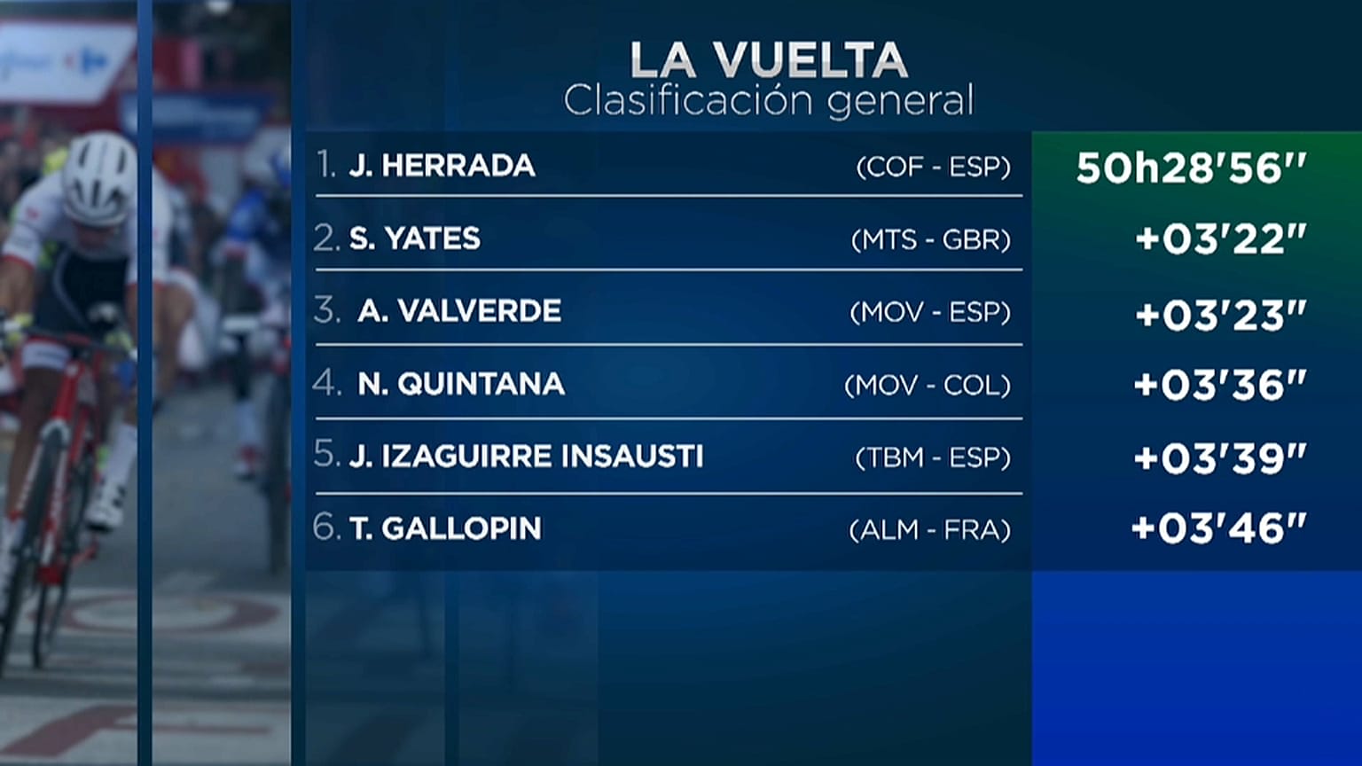 Jesús Herrada, nuevo líder de la Vuelta