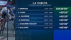 Jesús Herrada, nuevo líder de la Vuelta
