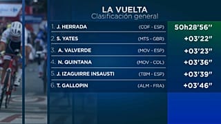 Jesús Herrada, nuevo líder de la Vuelta