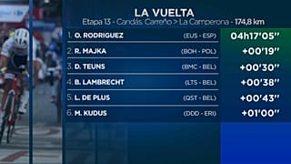 Óscar Rodríguez consigue una victoria de ensueño en la Vuelta