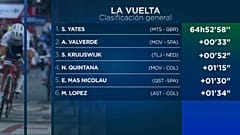 Simon Yates conserva el liderato de la Vuelta tras la crono