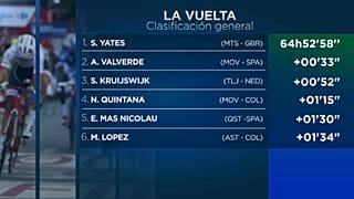 Simon Yates conserva el liderato de la Vuelta tras la crono