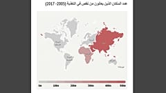 إنفوغرافيك: عدد الذين يعانون من الجوع في العالم مقارنة بالذين يعانون من السمنة الزائدة