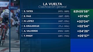 Simon Yates conquista su primera gran vuelta