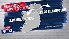 Watch: Breaking down the Brexit 'Irish border' issue | Raw Politics