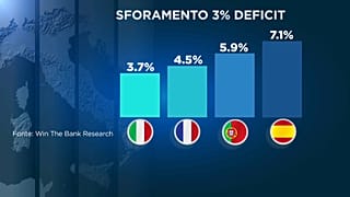 Ue: la bocciatura italiana decisione politica?
