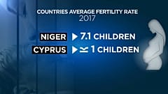 Nascem cada vez menos bébés no mundo 