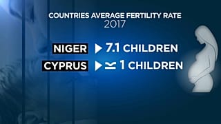 Nascem cada vez menos bébés no mundo 