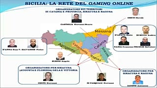 Le mani della mafia sulle scommesse online
