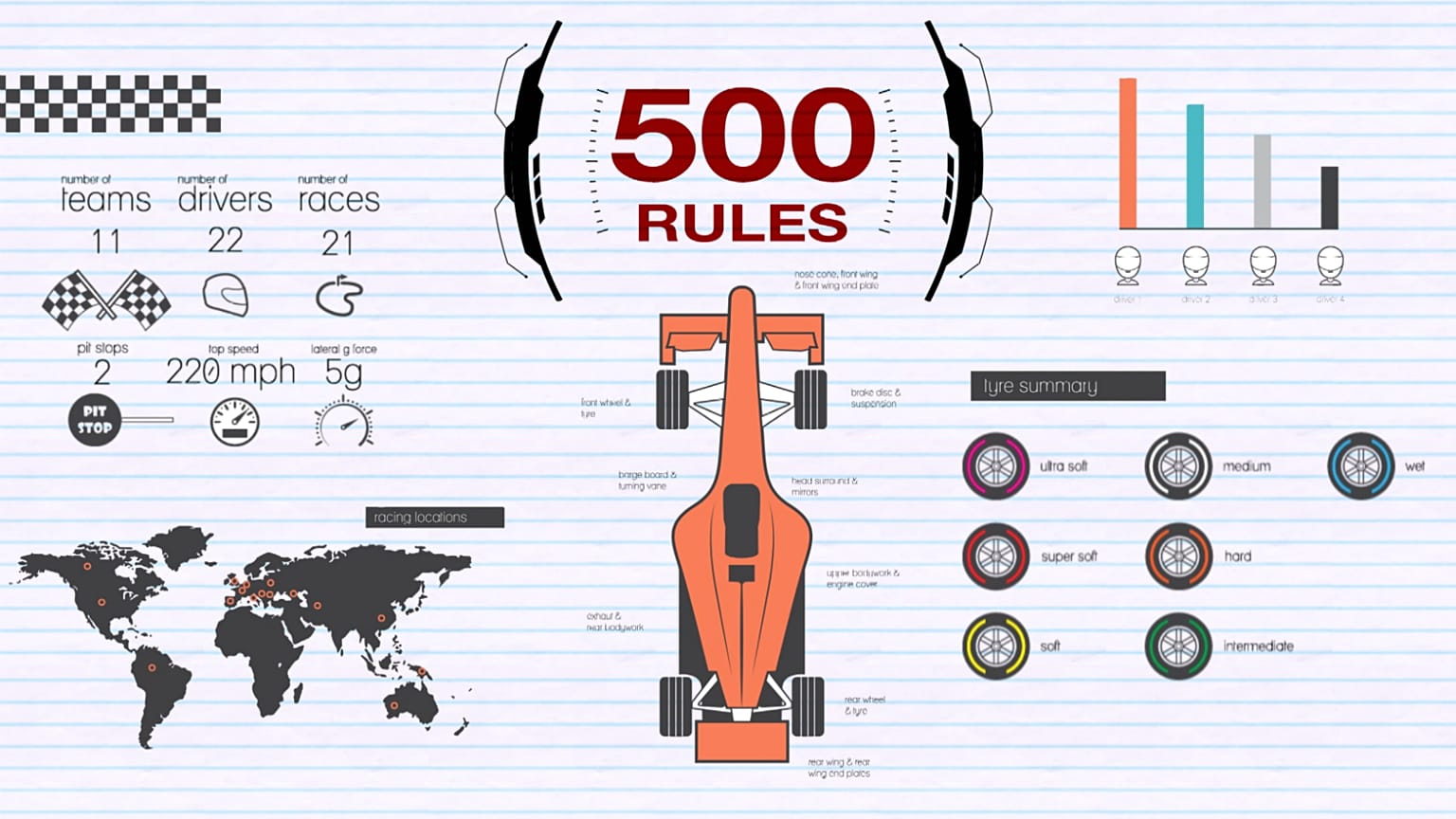 Did you know? Fun facts about Formula One