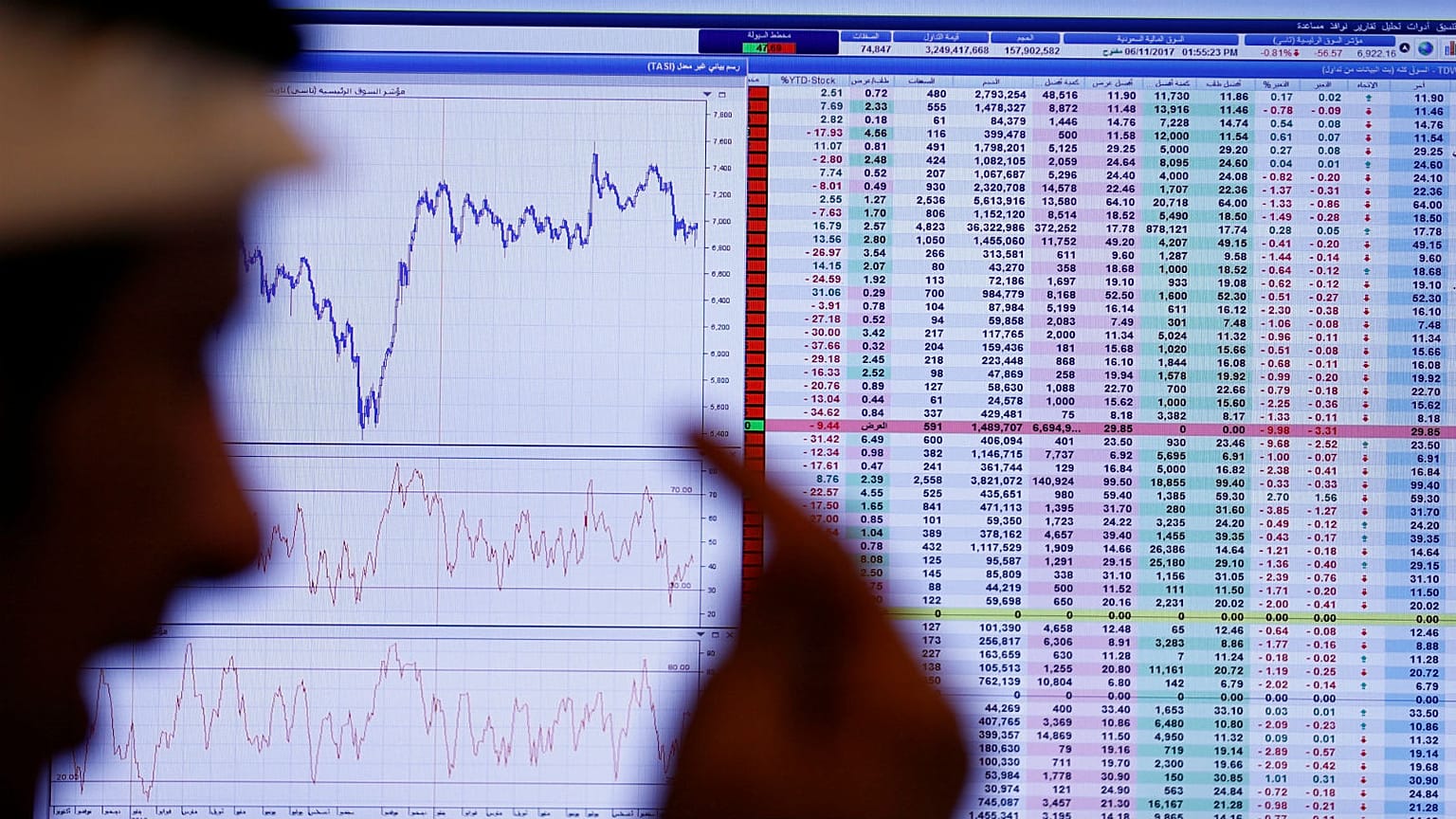 3 أخبار اقتصادية من الإمارات.. شروط لدفاتر الشيكات وتراجع السياحة