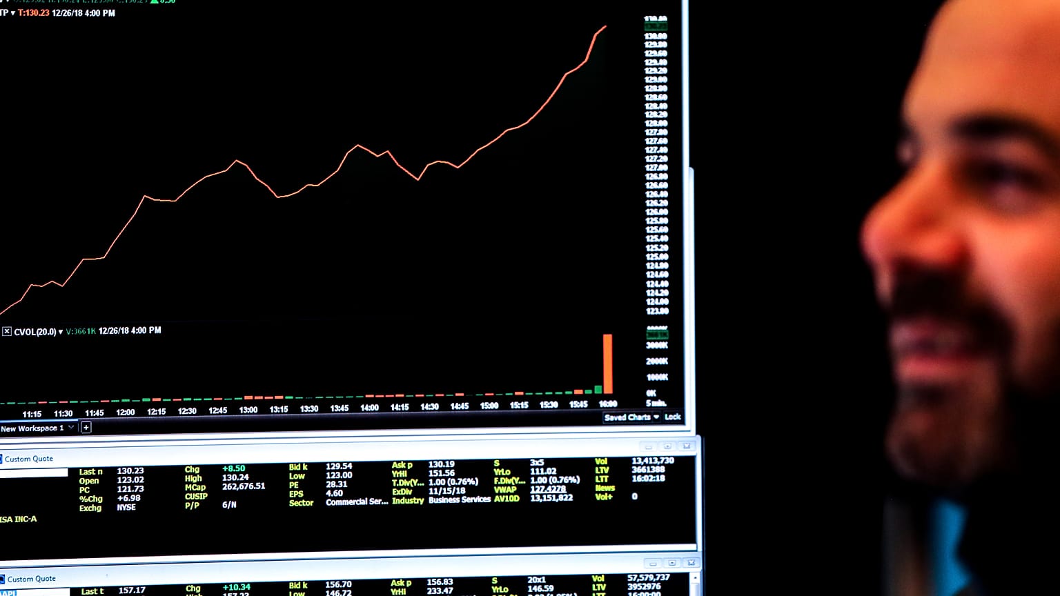 بورصات الخليج ترتفع مع تعافي الأسهم الأمريكية وأسعار النفط