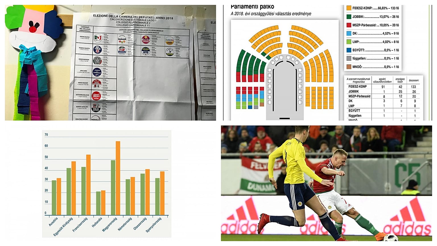 Top 2018: magyar és olasz választások és a magyar focicsapat kálváriája