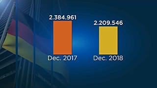 A német munkanélküliek száma 2017 és 2018 decemberében