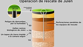 GRÁFICO: Así es el pozo de Totalán en el que una difícil operación de rescate busca a un niño