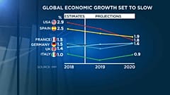 Fmi: "L'area euro cresce poco anche a causa dell'Italia"