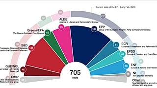 A jobbközép maradhat az Európai Parlament legerősebb frakciója