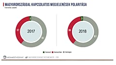 Ουγγαρία: Αρνητική εικόνα από τα ξένα ΜΜΕ
