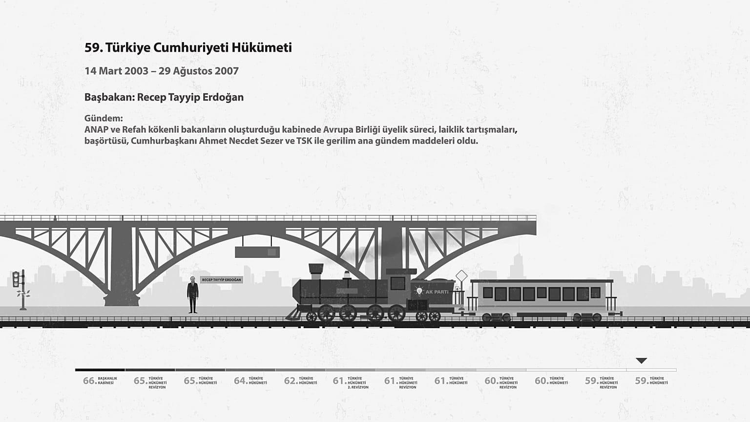 AK Parti treni animasyon