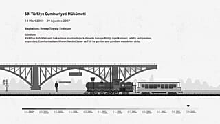 AK Parti treni animasyon