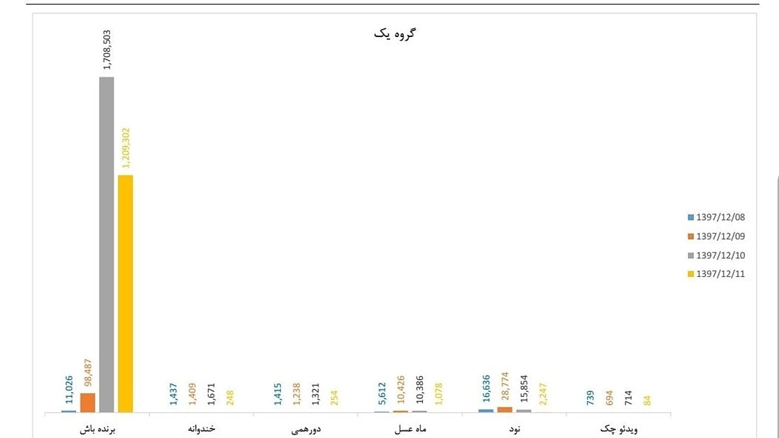 جدول دستکاری آرا در نظرسنجی صداوسیما 