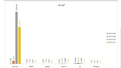 جدول دستکاری آرا در نظرسنجی صداوسیما 